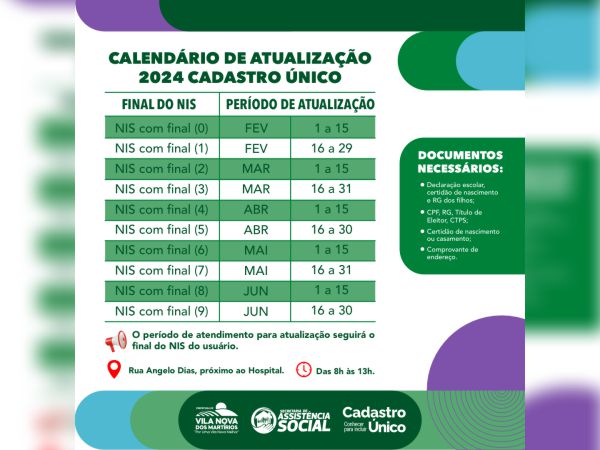 Importante Atualização para Beneficiários do Cadastro Único e Bolsa Família em Vila Nova dos Martírios.
