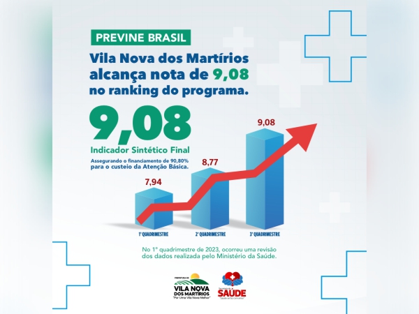Vila Nova dos Martírios Comemora Nota Excelente no Previne Brasil: Mais Saúde para Todos!